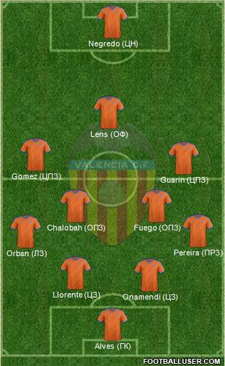 Valencia C.F., S.A.D. Formation 2015