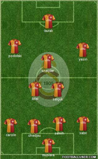 Galatasaray SK Formation 2015
