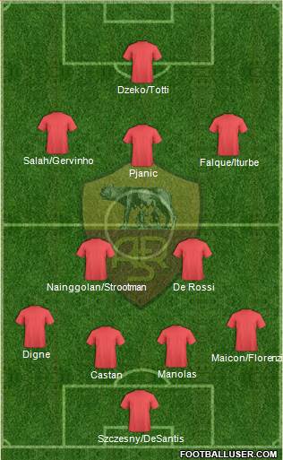 AS Roma Formation 2015