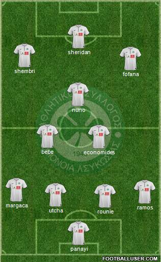 AS Omonoia Nicosia 4-3-3 football formation