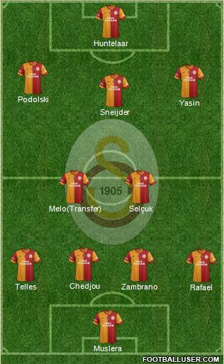 Galatasaray SK Formation 2015