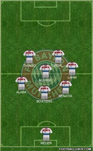 FC Bayern München Formation 2015