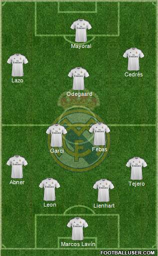 Real Madrid C.F. Formation 2015
