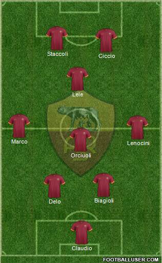 AS Roma Formation 2015