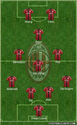 A.C. Milan Formation 2015