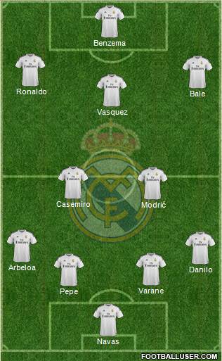 Real Madrid C.F. Formation 2015