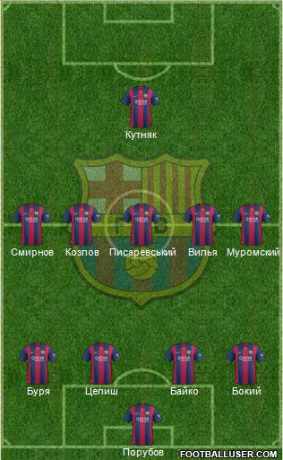 F.C. Barcelona Formation 2015