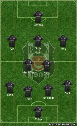Besiktas JK Formation 2015