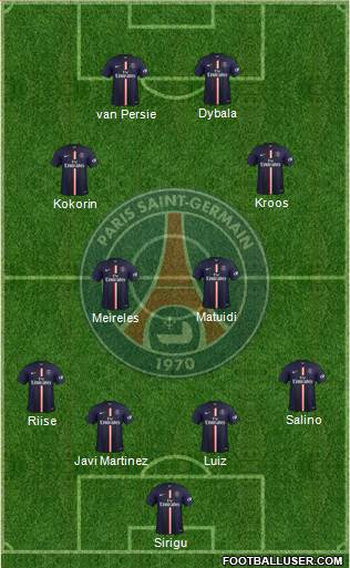 Paris Saint-Germain Formation 2015
