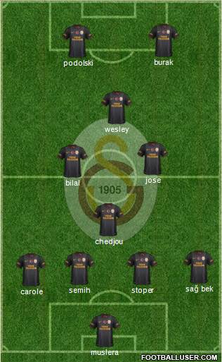 Galatasaray SK Formation 2015