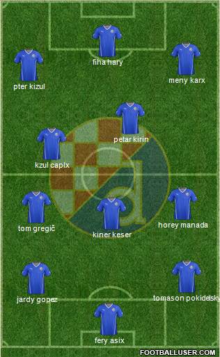 NK Dinamo Formation 2015