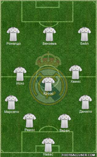 Real Madrid C.F. Formation 2015
