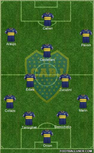 Boca Juniors Formation 2015
