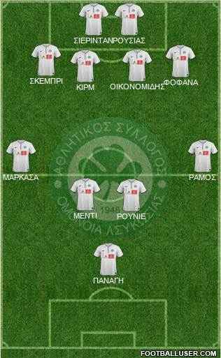 AS Omonoia Nicosia 4-4-2 football formation