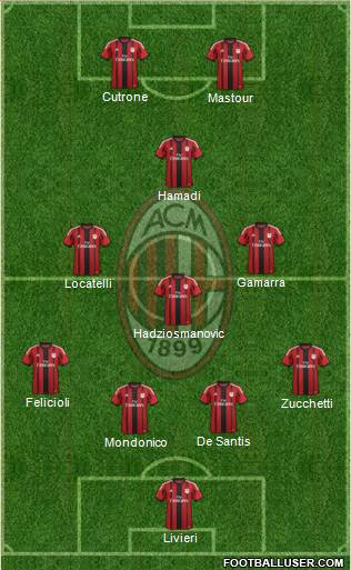 A.C. Milan Formation 2015