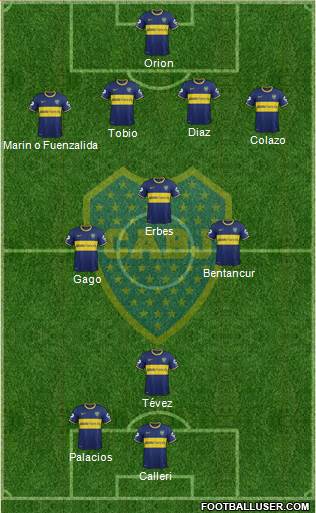 Boca Juniors Formation 2015