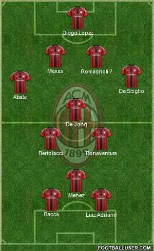 A.C. Milan Formation 2015