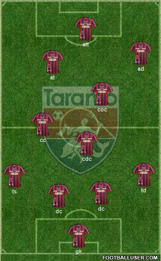 Taranto Formation 2015