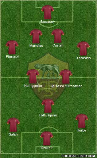 AS Roma Formation 2015