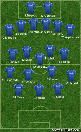 Chelsea Formation 2015