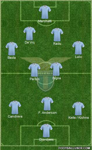 S.S. Lazio Formation 2015