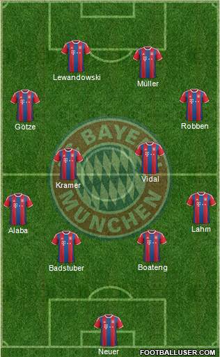 FC Bayern München Formation 2015