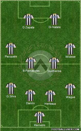 Udinese Formation 2015