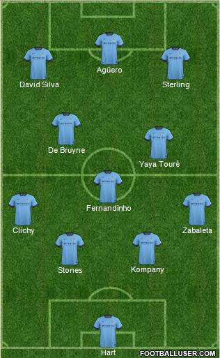 Manchester City Formation 2015