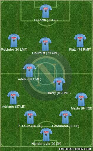 Napoli Formation 2015