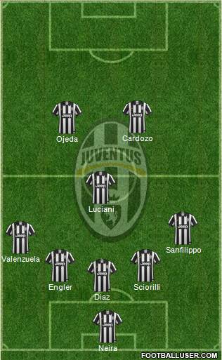 Juventus Formation 2015