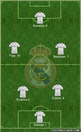 Real Madrid C.F. Formation 2015