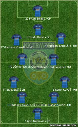 FK Travnik Formation 2015