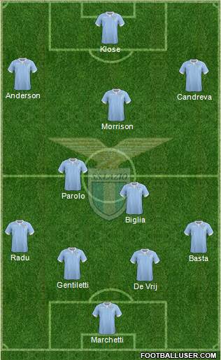 S.S. Lazio Formation 2015