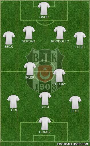 Besiktas JK Formation 2015