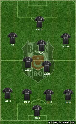 Besiktas JK Formation 2015