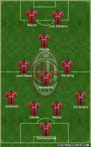 A.C. Milan Formation 2015