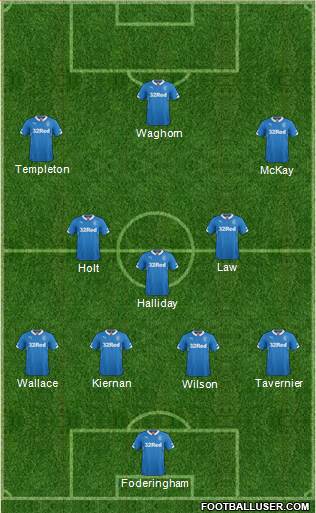 Rangers Formation 2015