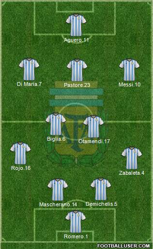 Argentina Formation 2015