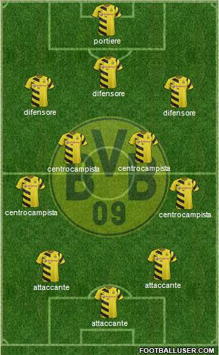 Borussia Dortmund Formation 2015