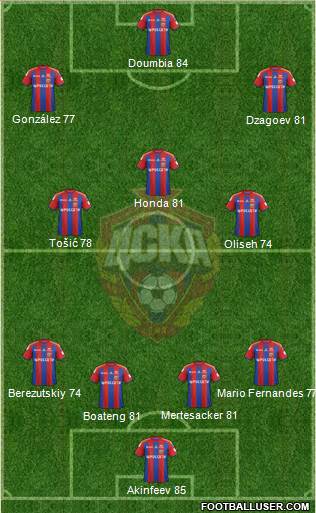 CSKA Moscow Formation 2015