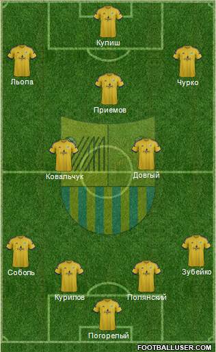 Metalist Kharkiv Formation 2015