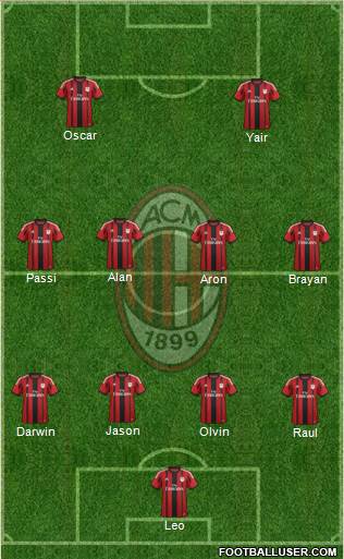 A.C. Milan Formation 2015