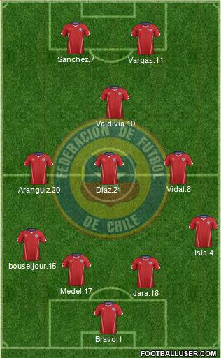 Chile Formation 2015