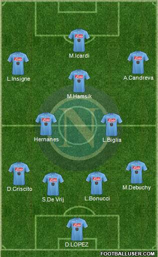 Napoli Formation 2015