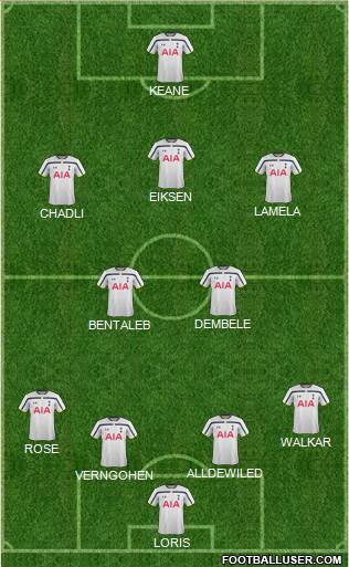 Tottenham Hotspur Formation 2015