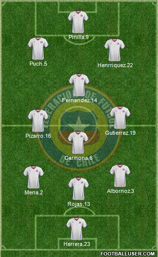 Chile Formation 2015