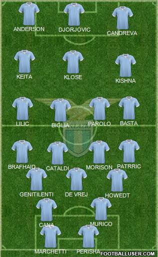 S.S. Lazio Formation 2015