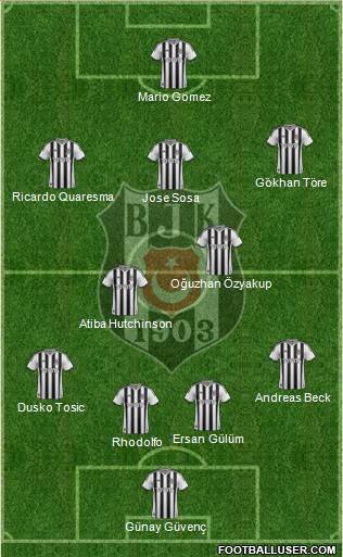 Besiktas JK Formation 2015