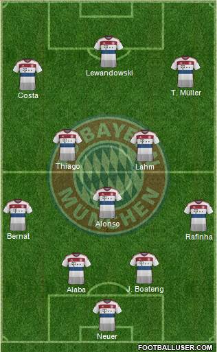 FC Bayern München Formation 2015