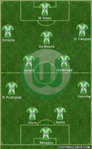 VfL Wolfsburg Formation 2015